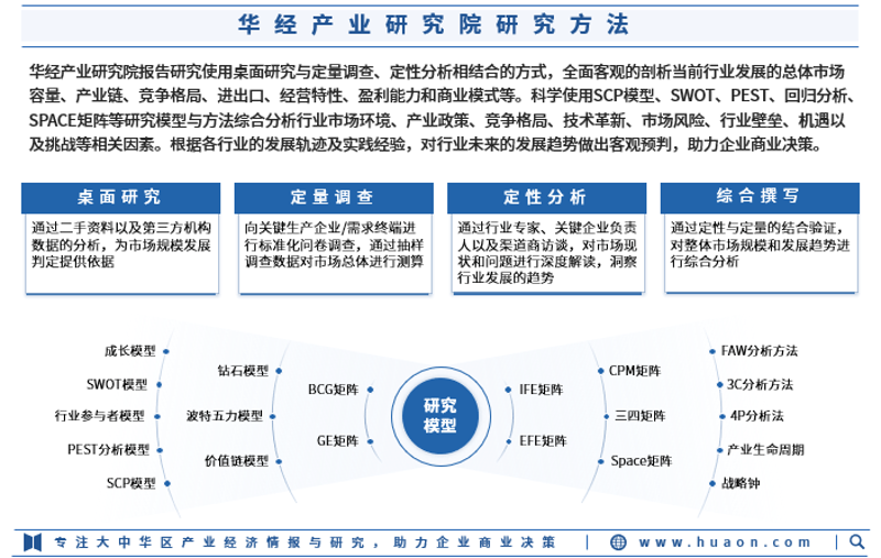 洞察市场风云 客观调查揭示行业真相